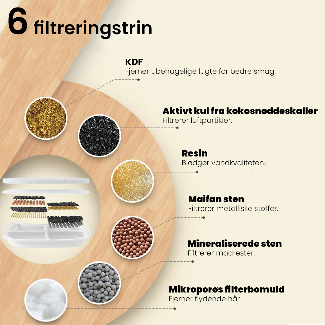 Filter til LuxusKat vandfontæne BUNDLE! - 6 stk.